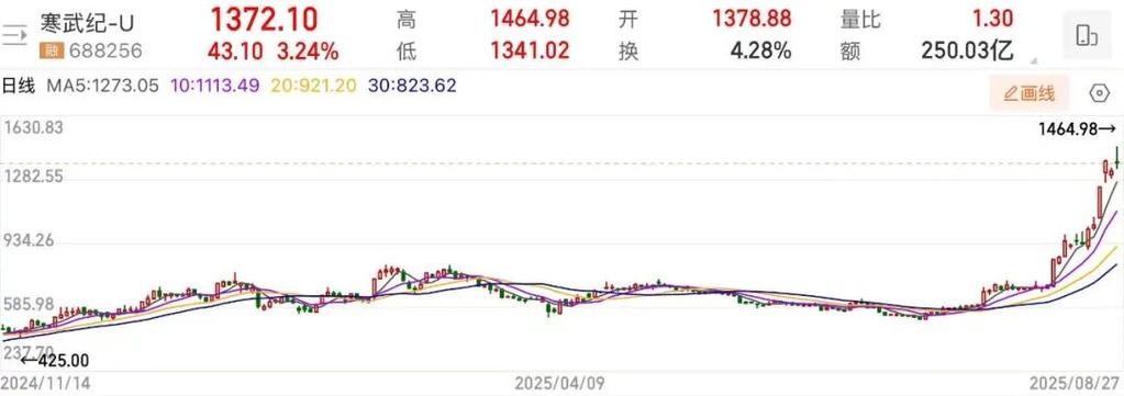 7月2日法本信息盘中上涨4.96%，股价走势及公司详情如何？