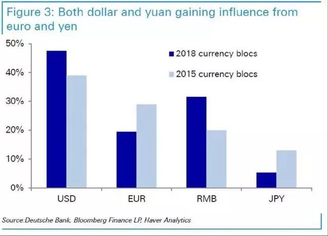 多国掀起放弃美元浪潮，人民币结算受青睐，去美元化进程加快
