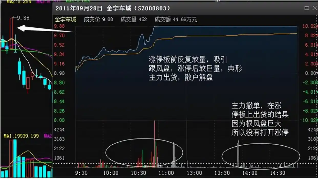 股票震荡幅度大_一阳穿三线战法_股票投资策略