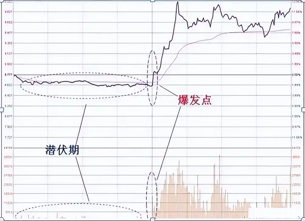 一阳穿三线战法_股票震荡幅度大_股票投资策略