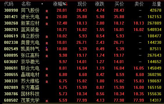 关键词2:中国船舶重大资产重组_中国船舶重组目标价_A股尾盘拉升 关键词1:沪深300ETF放量