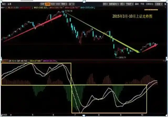 股票破位是什么意思__ 底部穿头破脚K线形态