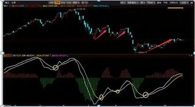 底部穿头破脚K线形态 __股票破位是什么意思