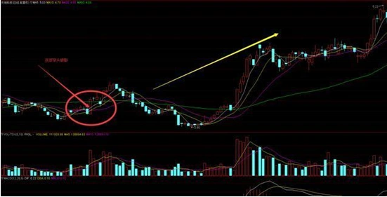 底部穿头破脚K线形态 _股票破位是什么意思_