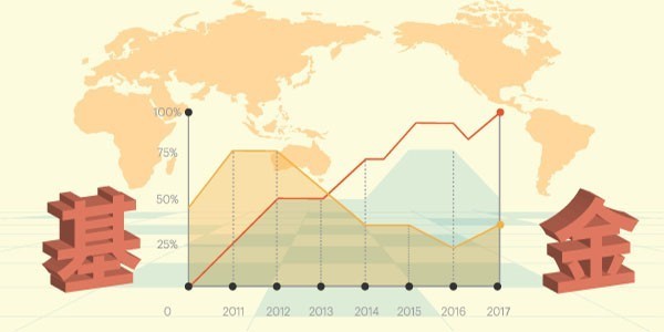 货币基金收益跌入至暗时刻 规模却增长，为何仍受青睐？
