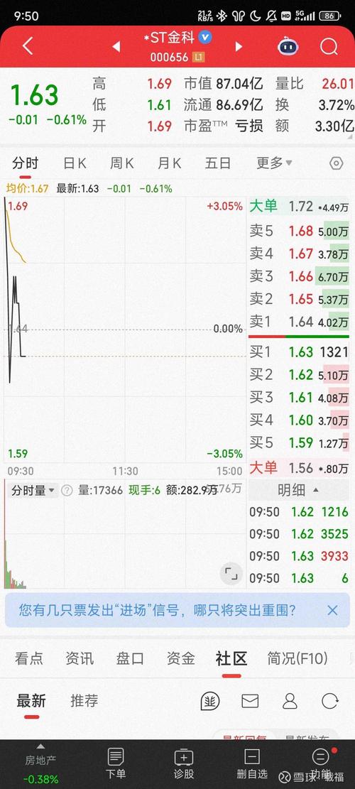 $*ST金科(SZ000656)$每日跌一分且上下有大报单夹板现象解析？