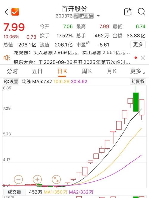 6月27日法本信息盘中下跌1.03%，股价近期涨幅如何？