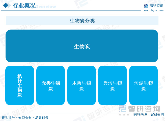 机制木炭进出口公司_生物炭发展背景_生物炭市场规模
