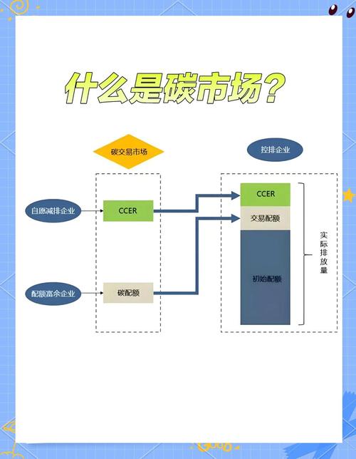 生物炭发展背景_机制木炭进出口公司_生物炭市场规模