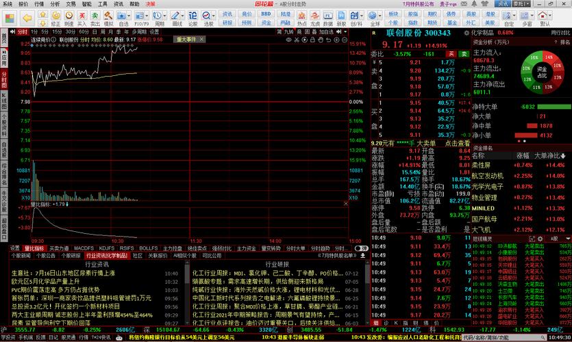 股票模拟盘有哪些？同花顺、东方财富等软件全解析