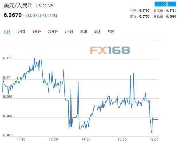 2025年5月2日美元兑泰铢汇率突变，影响几何？走势成谜