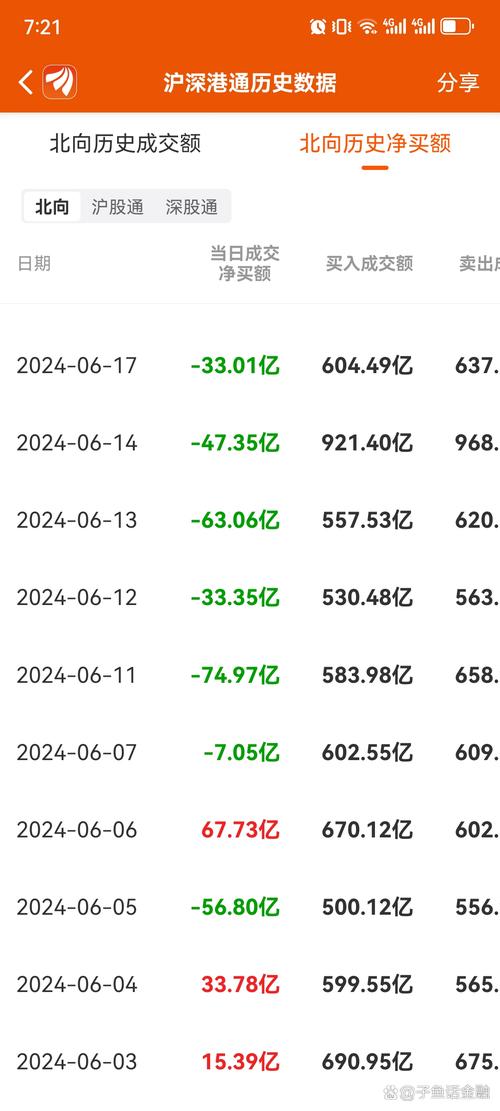 A股市场回暖下股票配资渐热，玩法升级，劣后资金最高1:2满仓单个股票3倍