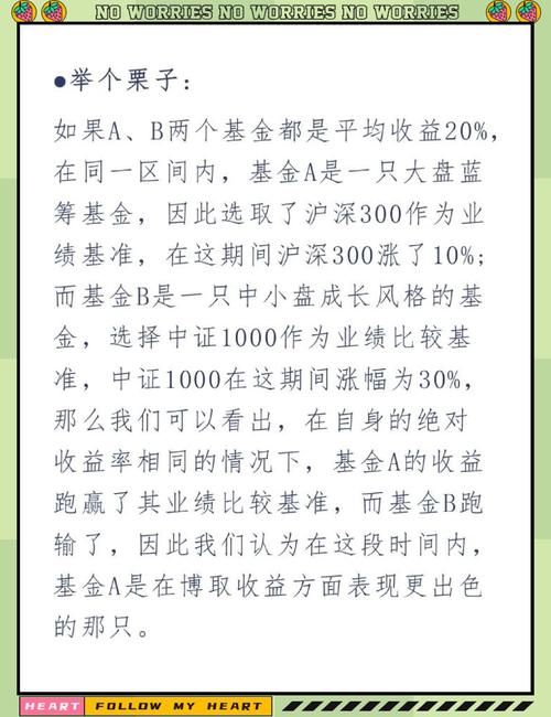 如何看基金较长周期收益率？判断胜率了解经理实力