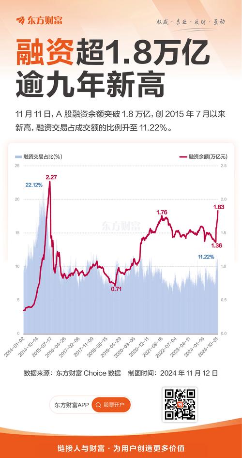 7月23日法本信息跌0.45%，融资融券余额情况如何？