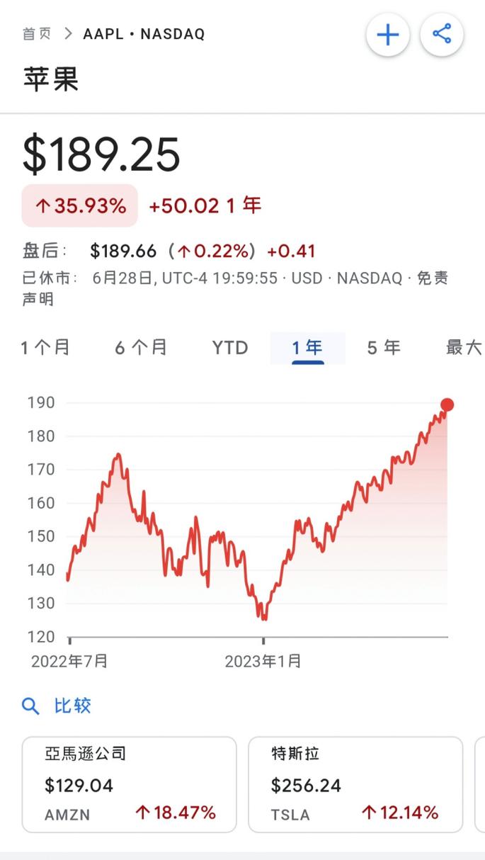 7月4日法本信息盘中上涨2.98%，股价近期涨幅可观？