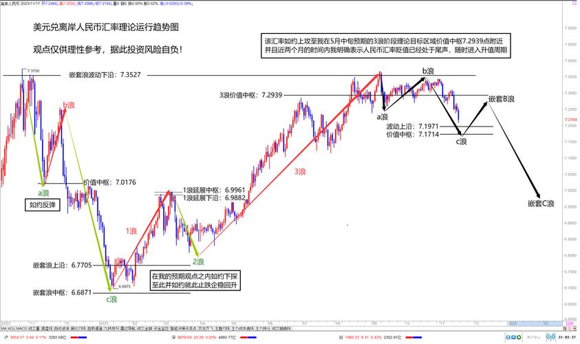 全球经济动荡下离岸人民币兑美元汇率上涨及市场政策走向分析