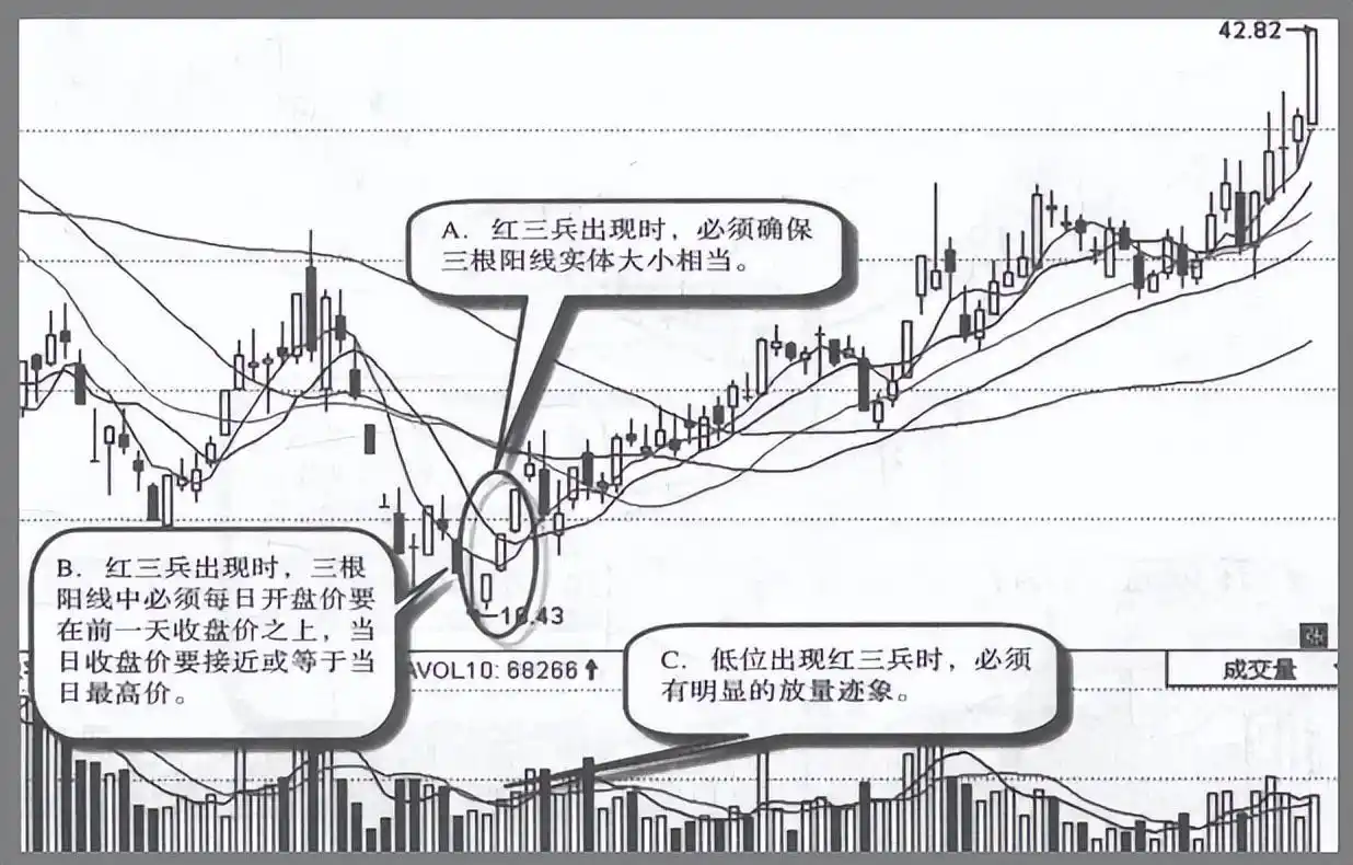 主力控盘股票特征_控盘与坐庄技巧_股票震荡幅度大