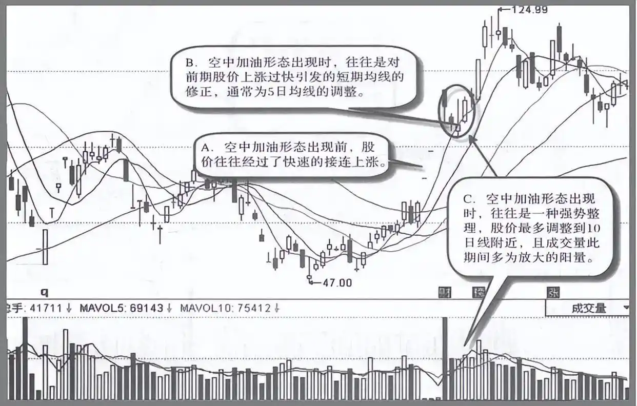 主力控盘股票特征_控盘与坐庄技巧_股票震荡幅度大