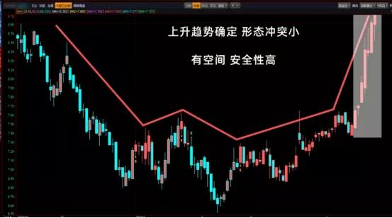  上涨趋势中途上车好处 __股票做波段是什么意思