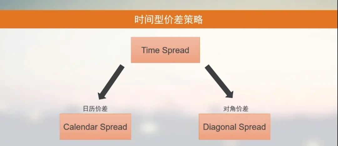 50ETF期权日历价差策略详解：卖近月+买远月，你了解多少？