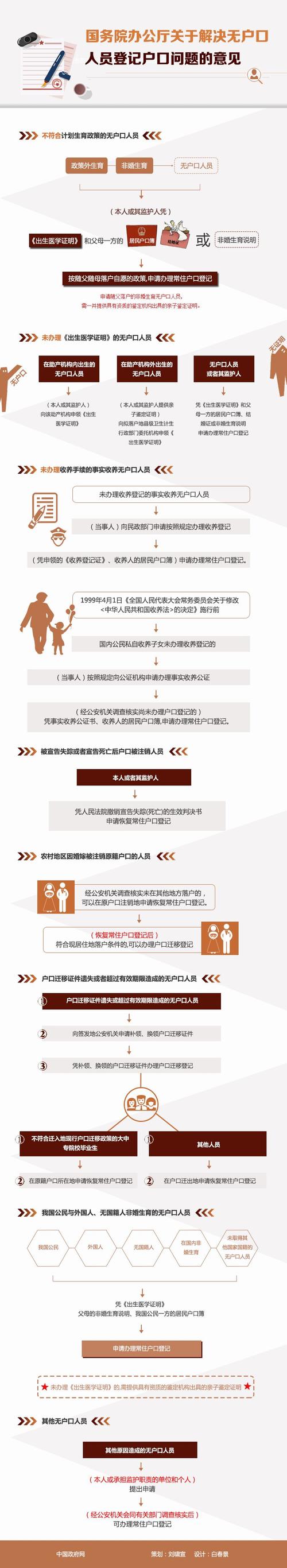 国务院办公厅印发意见 多部门回应无户口人员登记问题