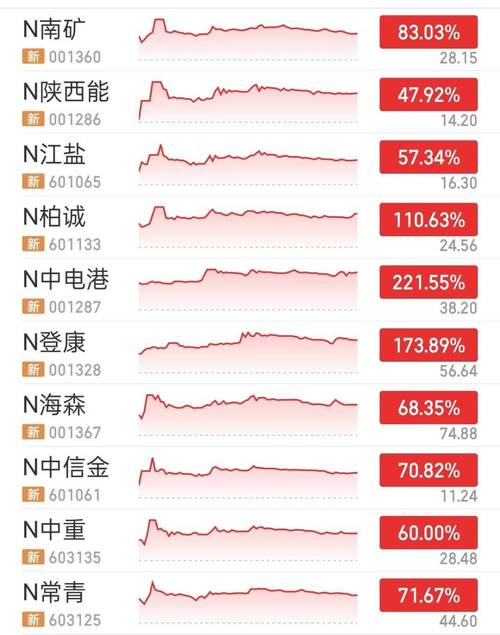 9月24日创业板注册制满月，市场表现亮眼，新股定价更市场化