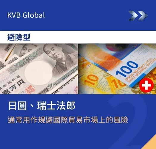 外汇是什么？外汇的概念及分类，你了解多少？