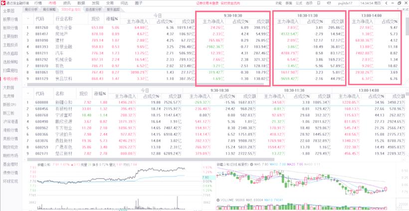 看资金流向，用哪个软件？通达信APP功能解析与操作指南