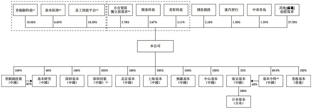 中国芯片龙头股票有哪些_深圳碳化硅芯片企业 _ 中国碳化硅功率模块市场排名