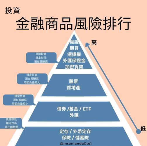 金融投资领域体验金：新手投资者的安全学习实践工具