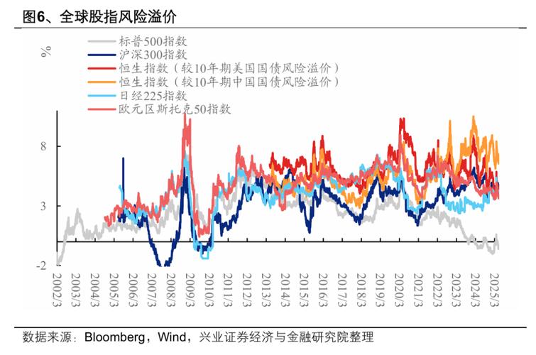 股票做波段是什么意思_股市风险溢价指数_领航指数与国债收益率