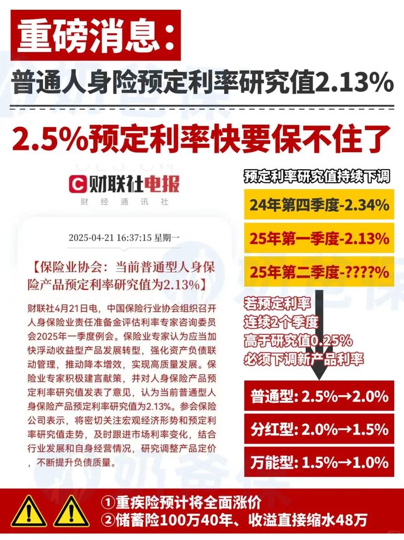 什么是保险预定利率_保险产品竞争力分析_人身险预定利率下调