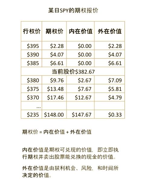 期权的行权价格是什么意思_股票期权是什么意思_股票期权行权价格是什么意思