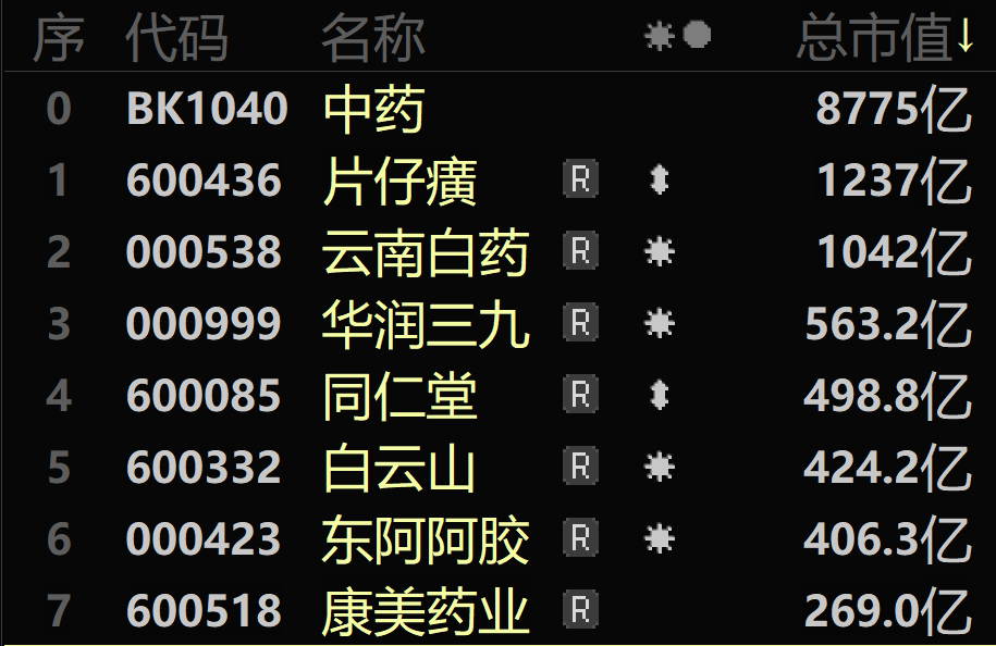 康美药业2024年财报分析_广发证券康美事件后发展前景_康美药业财务造假历史