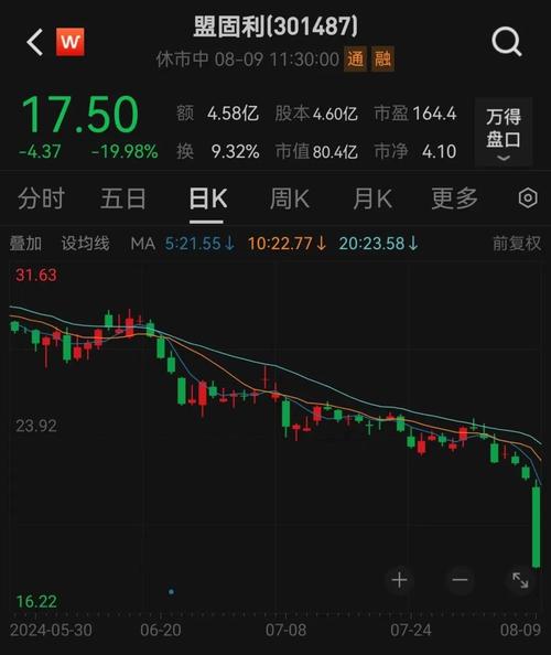 10月24日早盘两只新股快速跳水触发临停，市场高度关注