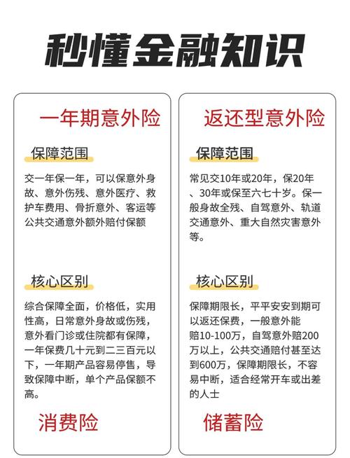 期交保险是什么意思？缴费期限3年、5年、10年各有什么好处？