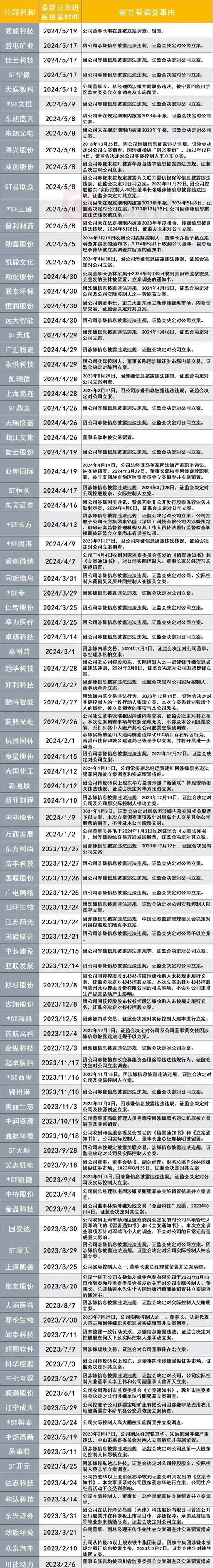 2025年黄金佳清退啥情况？专家解读市场趋势与企业出路