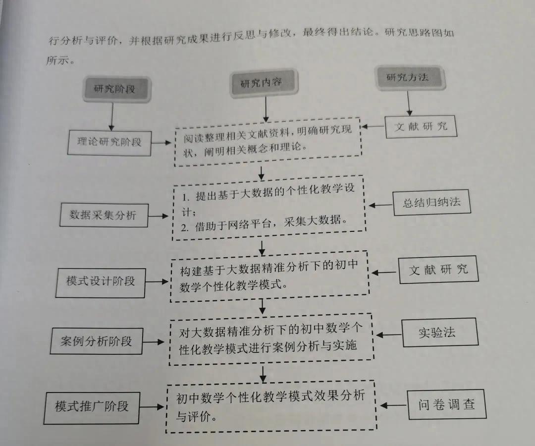 研究思路：如何从问题切入，运用理论视角与方法展开系统分析得出结论？