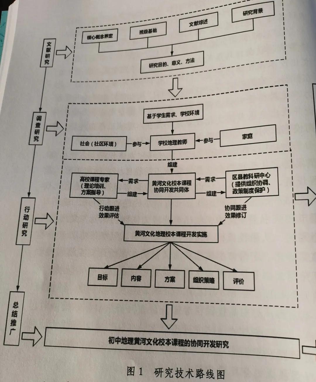 思路与研究方法_研究思路指的是什么_研究思路的意思