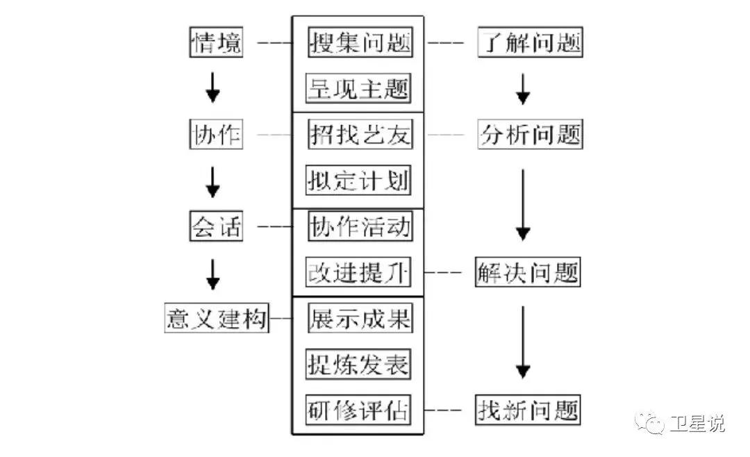 研究思路的意思_研究思路指的是什么_思路与研究方法