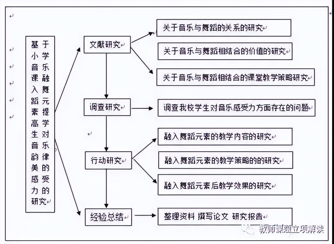 研究思路指的是什么_思路与研究方法_研究思路的意思