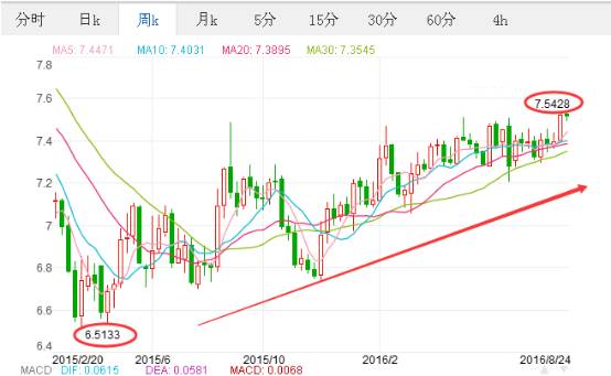 欧元对人民币汇率历史走势图_欧元汇率情况_欧元汇率走势图k线