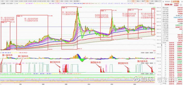 10月9日大盘走势观察：市场成交活跃，牛市预期不变？