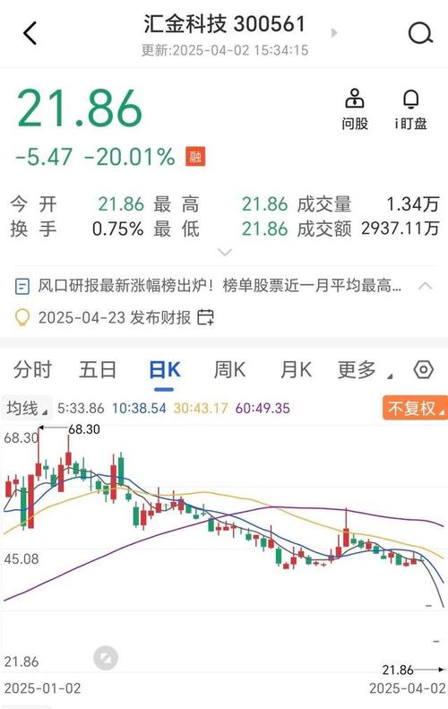 金融资产管理办法指导意见_金融资产管理机构_金融国有资产管理办法