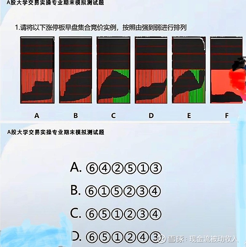 A股集合竞价图形分析_股票为什么开盘没有集合竞价_集合竞价阶段划分与观察要点