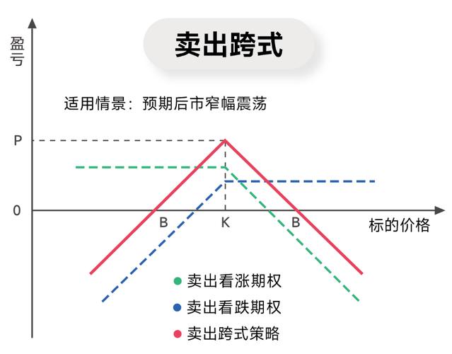 期权了结方式_期权交易平仓_把握期权到期日前盈利机会