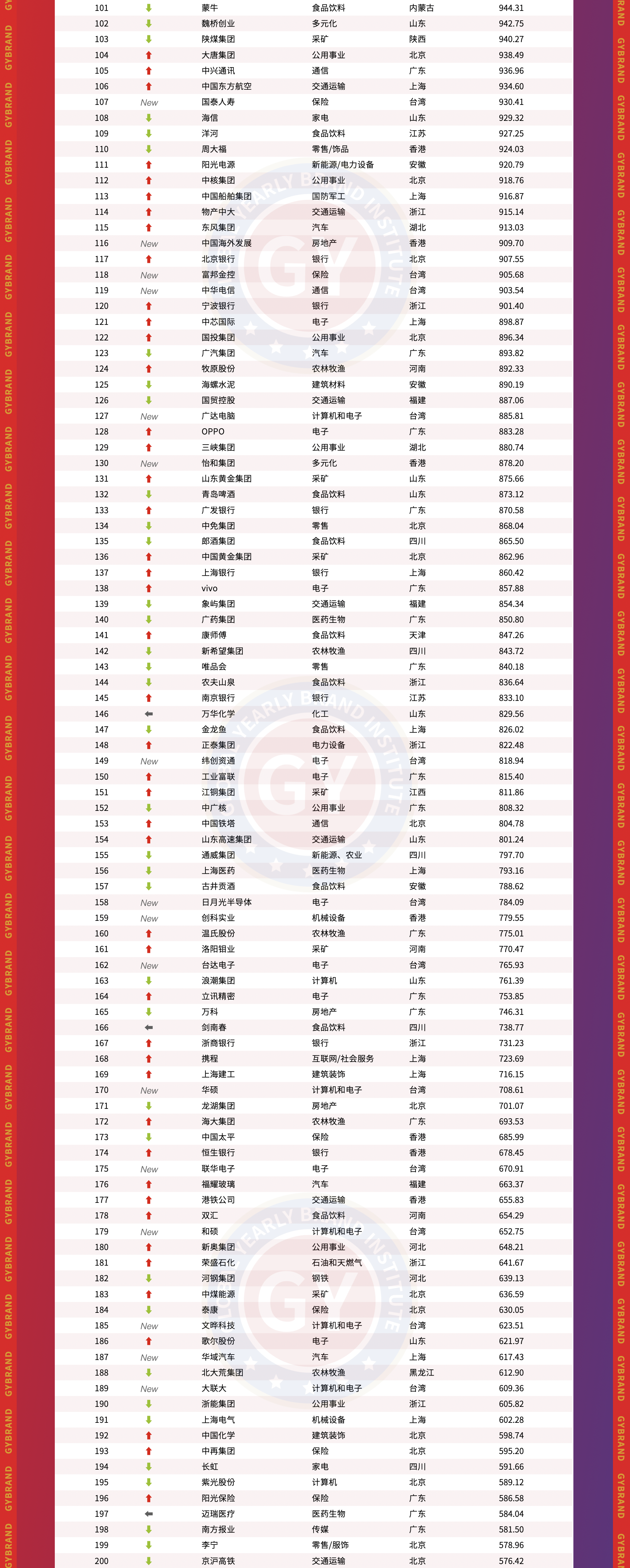 _中国地产品牌价值10强_ 2025年中国品牌价值500强榜单 