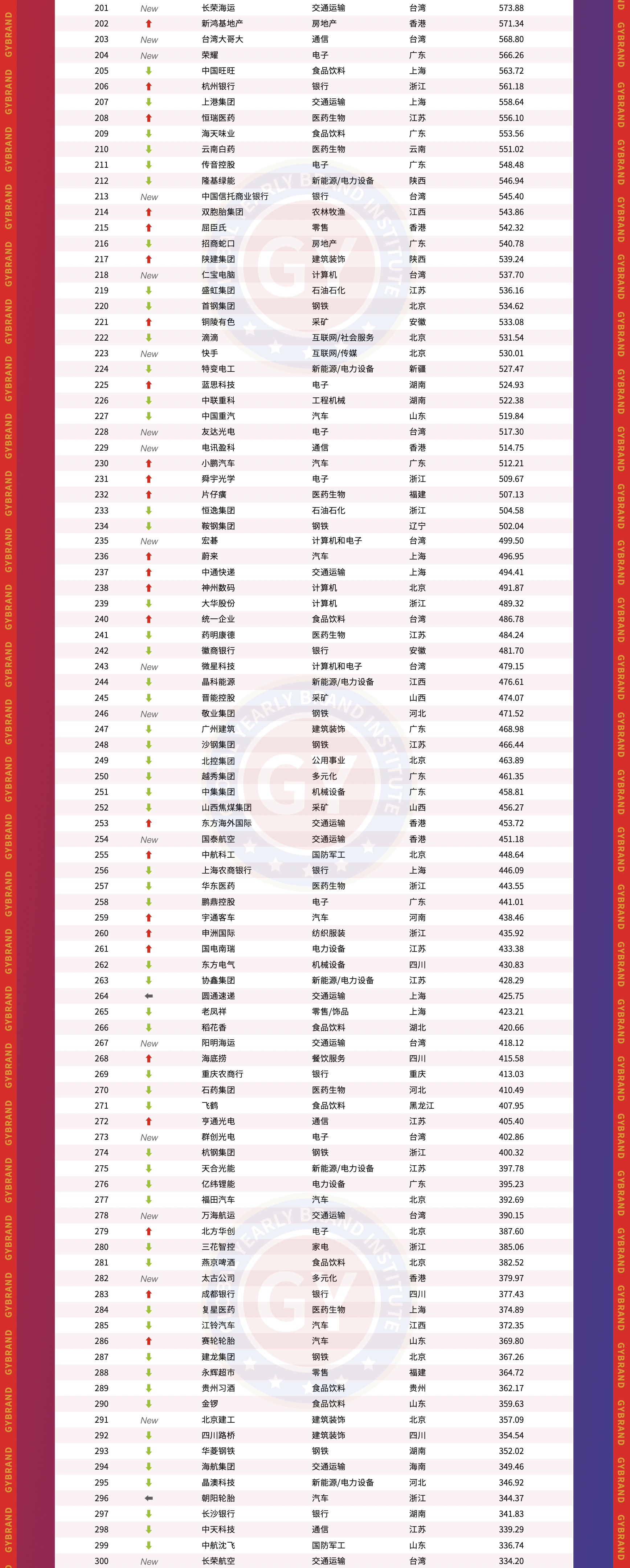 中国地产品牌价值10强__ 2025年中国品牌价值500强榜单 