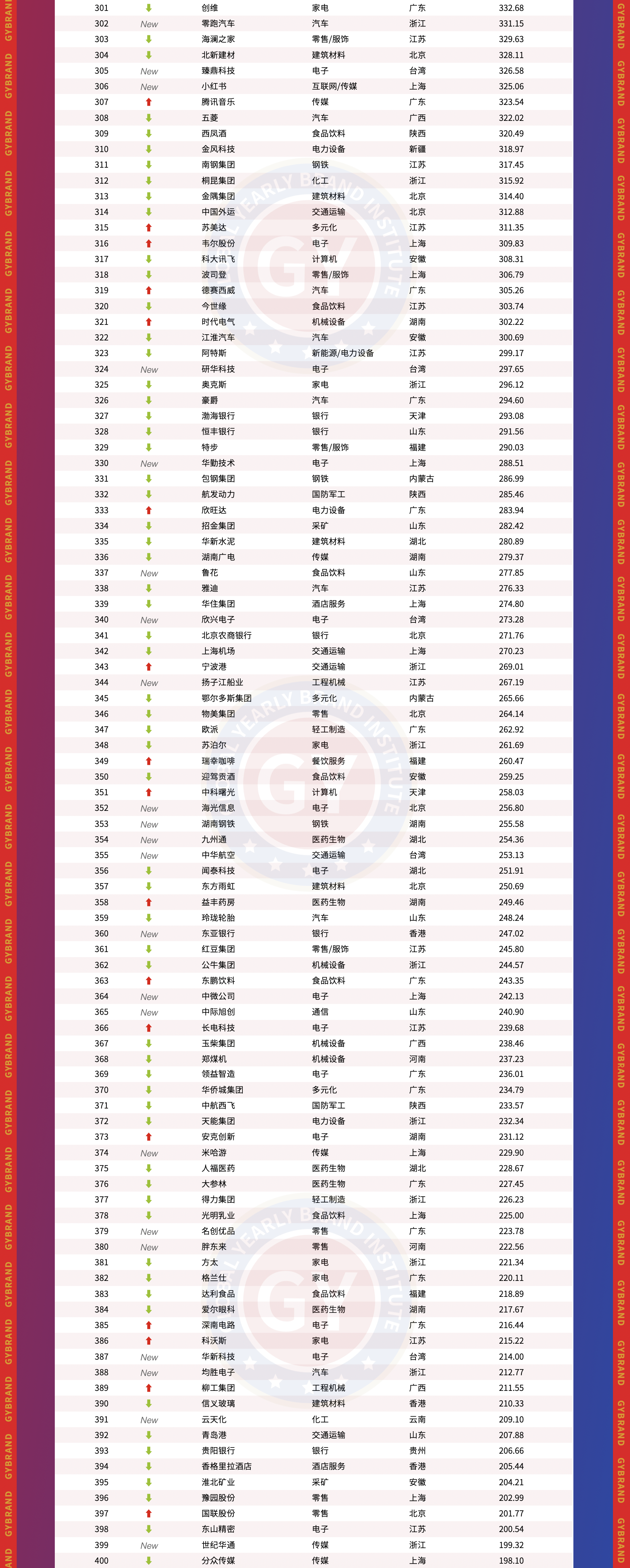 中国地产品牌价值10强__ 2025年中国品牌价值500强榜单 