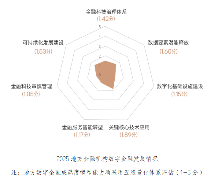 6月25日地方数字金融高质量发展论坛在长沙召开，白皮书发布